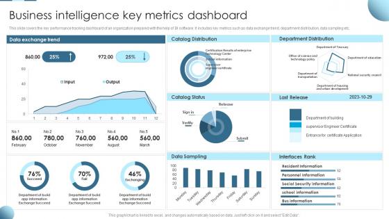 Business Intelligence Key Metrics Dashboard Ppt Powerpoint Presentation File Aids
