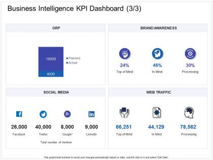 Business intelligence kpi dashboard actual ppt powerpoint show graphics pictures