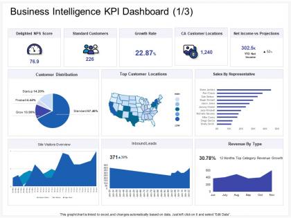 Business intelligence kpi dashboard data ppt powerpoint presentation portfolio icons