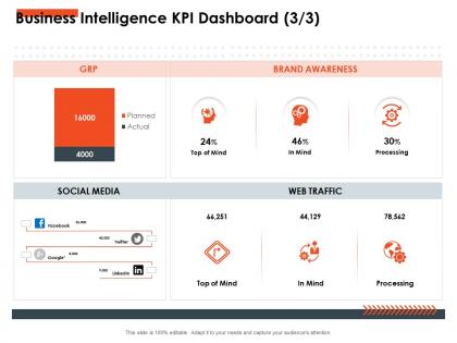 Business intelligence kpi dashboard m2762 ppt powerpoint presentation slides samples