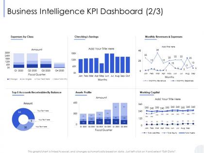 Business intelligence kpi dashboard m2779 ppt powerpoint presentation summary example