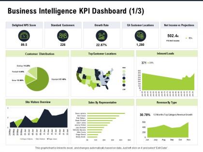Business intelligence kpi dashboard m2796 ppt powerpoint presentation gallery templates