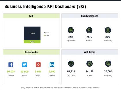 Business intelligence kpi dashboard m2798 ppt powerpoint presentation model slideshow