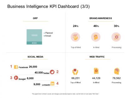 Business intelligence kpi dashboard media ppt powerpoint outline layout