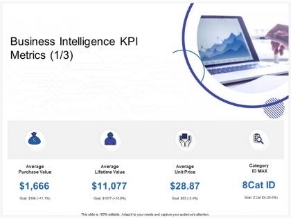 Business intelligence kpi metrics average ppt powerpoint inspiration microsoft