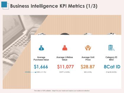 Business intelligence kpi metrics average unit ppt powerpoint presentation shapes