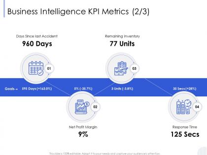 Business intelligence kpi metrics m2782 ppt powerpoint presentation icon portrait