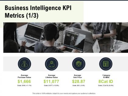 Business intelligence kpi metrics m2799 ppt powerpoint presentation ideas inspiration