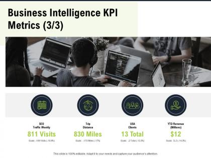 Business intelligence kpi metrics m2801 ppt powerpoint presentation portfolio demonstration