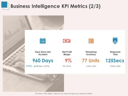 Business intelligence kpi metrics margin ppt powerpoint presentation templates
