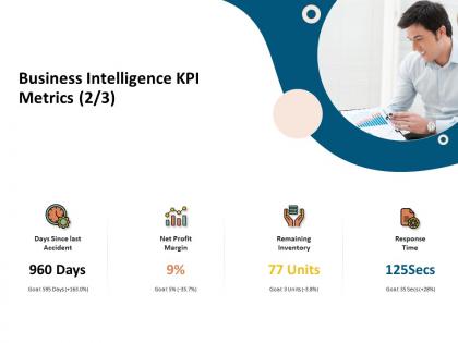 Business intelligence kpi metrics remaining inventory ppt presentation show