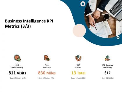 Business intelligence kpi metrics traffic weekly ppt presentation model