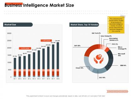 Business intelligence market size m2763 ppt powerpoint presentation layouts samples