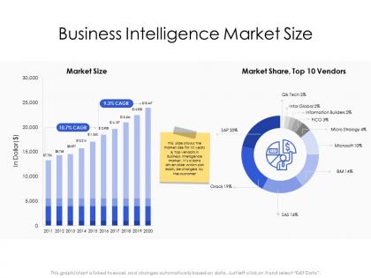 Business intelligence market size m2784 ppt powerpoint presentation layouts background