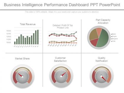 Business intelligence performance dashboard snapshot ppt powerpoint