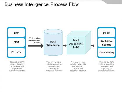 Data Flow Map - Slide Team