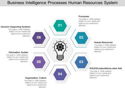 Business intelligence processes human resources system
