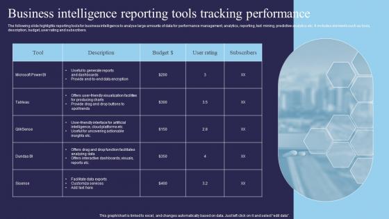 Business Intelligence Reporting Tools Tracking Performance