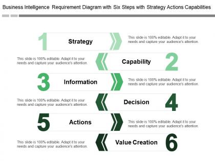 Business intelligence requirement diagram with six steps with strategy actions capabilities