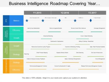 Business intelligence roadmap covering year timeline of growth strategy and efficiency