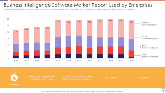 Business Intelligence Software Market Report Used By Enterprises