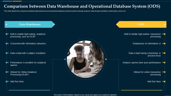 Business Intelligence Solution Comparison Between Data Warehouse And Operational Database System Ods
