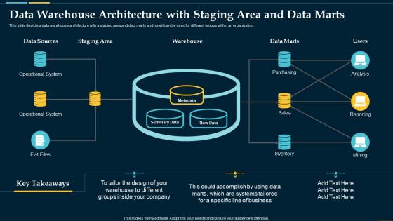 Business Intelligence Solution Data Warehouse Architecture With Staging Area And Data Marts