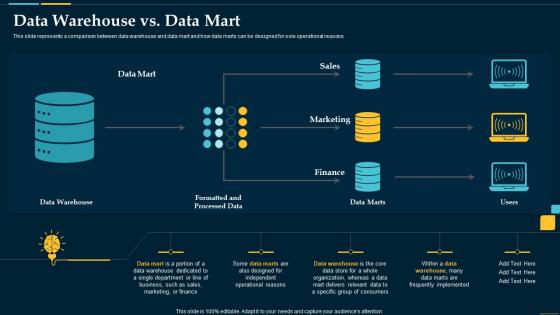 Business Intelligence Solution Data Warehouse Vs Data Mart