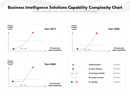 Business intelligence solutions capability complexity chart