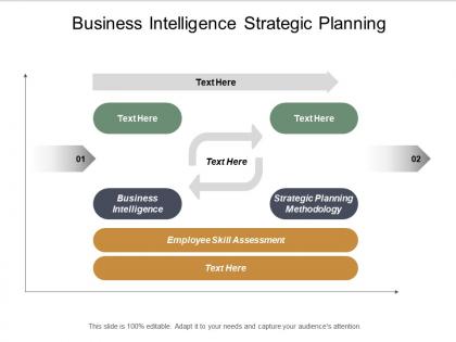 Business intelligence strategic planning methodology employee skill assessment cpb