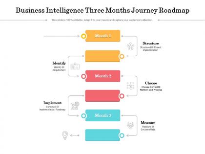 Business intelligence three months journey roadmap