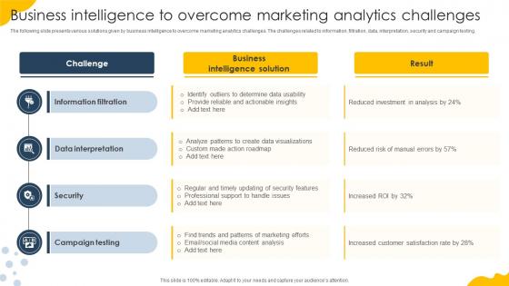 Business Intelligence To Overcome Marketing Analytics Challenges