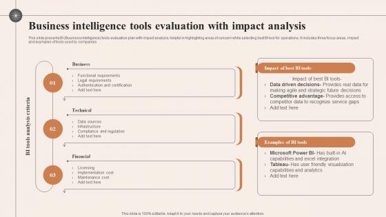 Business Intelligence Tools Evaluation With Impact Analysis