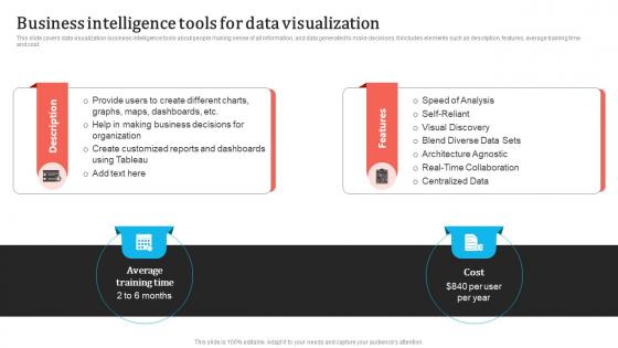 Business Intelligence Tools For Data Visualization