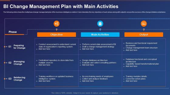 Business Intelligence Transformation Toolkit Change Management Plan With Main Activities