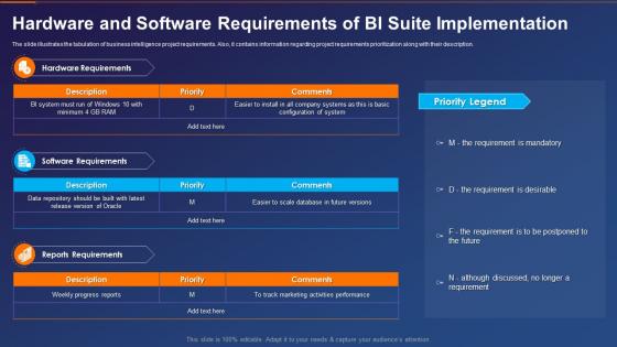Business Intelligence Transformation Toolkit Hardware And Software Requirements Of Bi Suite Implementation