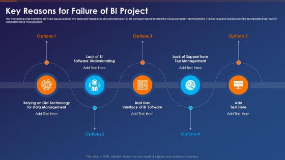 Business Intelligence Transformation Toolkit Key Reasons For Failure Of Bi Project