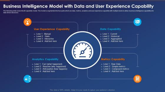 Business Intelligence Transformation Toolkit Model With Data And User Experience Capability