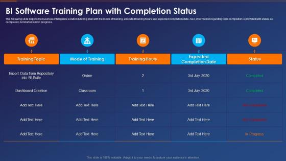 Business Intelligence Transformation Toolkit Plan With Completion Status