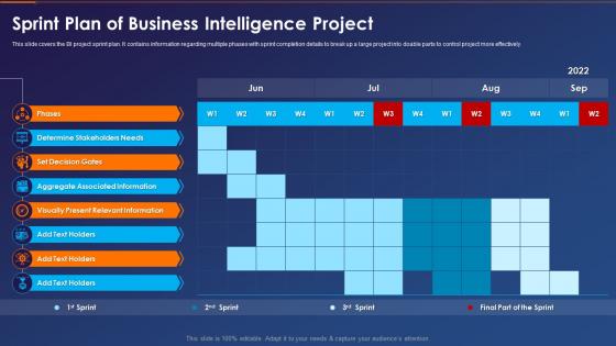 Business Intelligence Transformation Toolkit Sprint Plan Of Business Intelligence Project