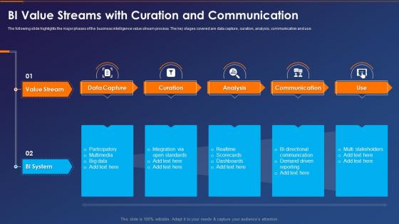 Business Intelligence Transformation Toolkit Streams With Curation And Communication