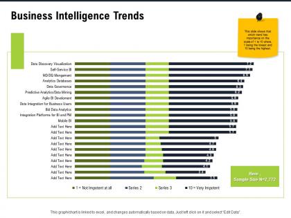 Business intelligence trends m2803 ppt powerpoint presentation outline inspiration