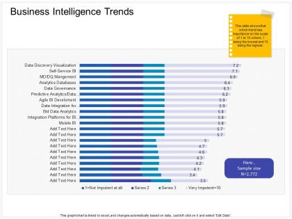 Business intelligence trends service ppt powerpoint presentation pictures slide