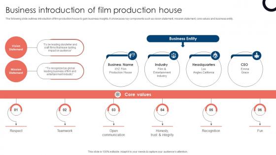 Business Introduction Of Film Movie Marketing Methods To Improve Trailer Views Strategy SS V