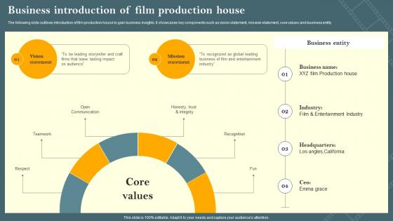 Business Introduction Of Film Production House Film Marketing Campaign To Target Genre Fans Strategy SS V