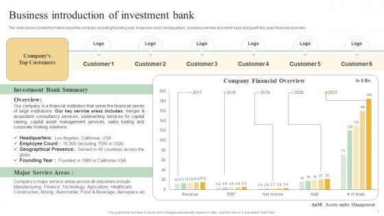 Business Introduction Of Investment Bank Sell Side Deal Pitchbook With Potential Buyers And Market