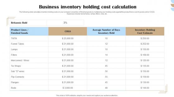 Business Inventory Holding Cost Calculation