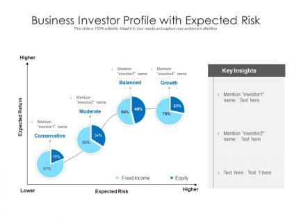 Business investor profile with expected risk