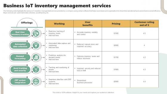 Business Iot Inventory Management Services