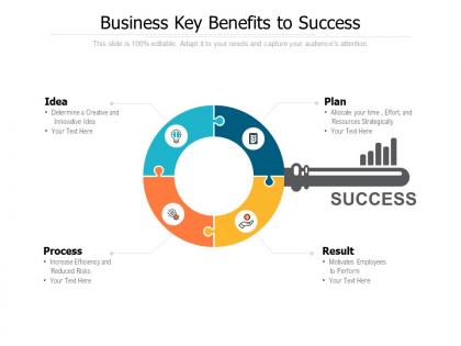 Business key benefits to success